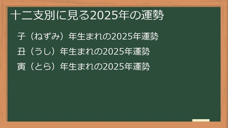 十二支別に見る2025年の運勢