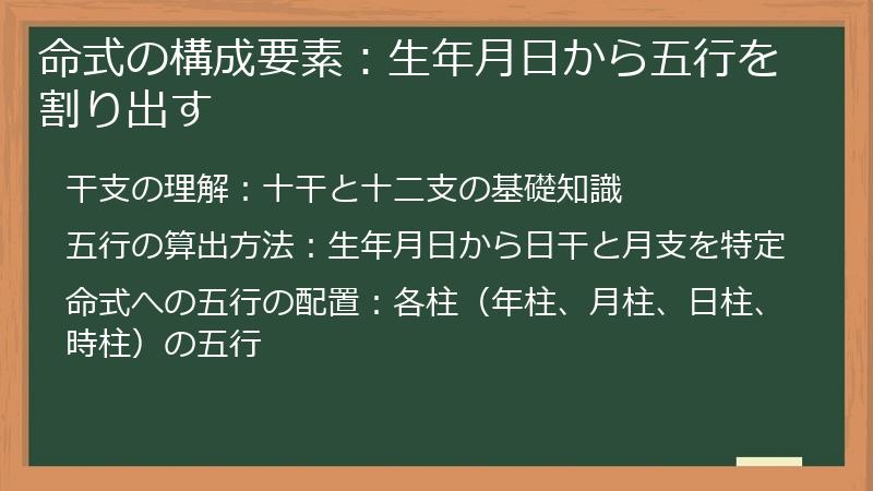 命式の構成要素：生年月日から五行を割り出す