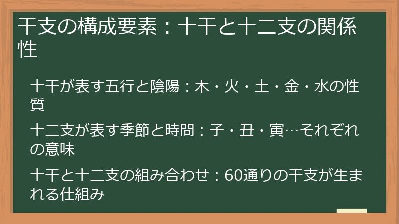 干支の構成要素：十干と十二支の関係性