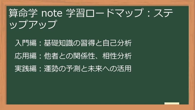 算命学_note_完全ガイド：運命を読み解き、あなたらしい幸せを掴むため