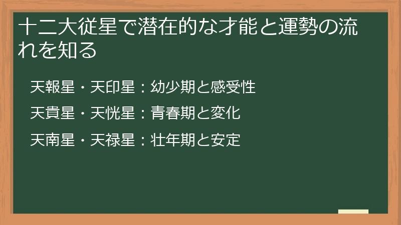 十二大従星で潜在的な才能と運勢の流れを知る