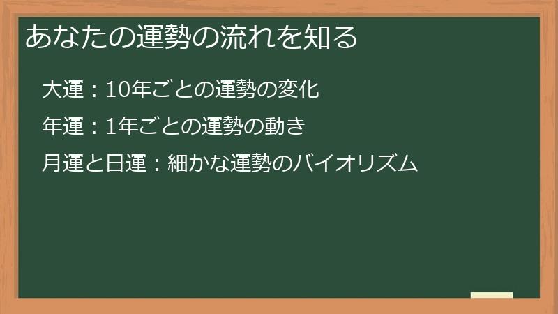 あなたの運勢の流れを知る