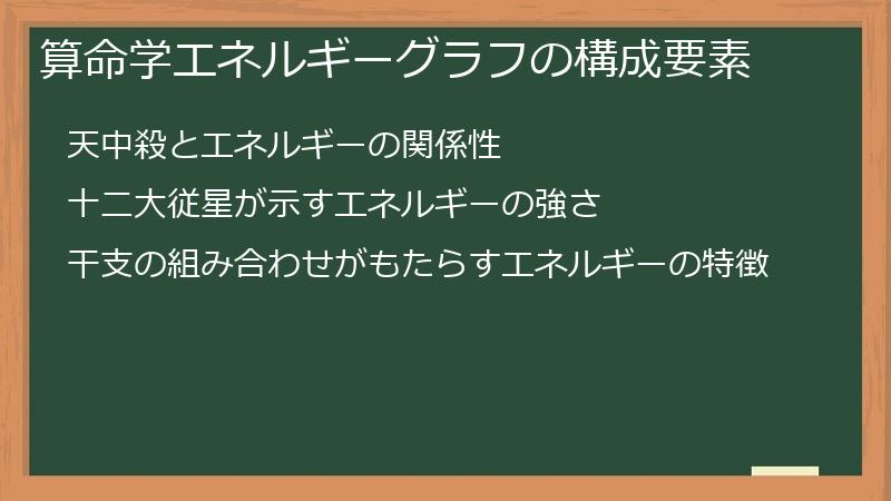 算命学エネルギーグラフの構成要素