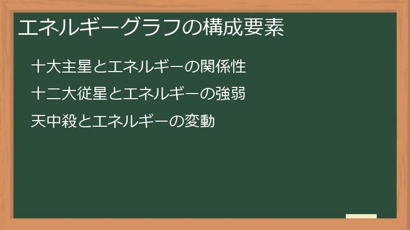 エネルギーグラフの構成要素