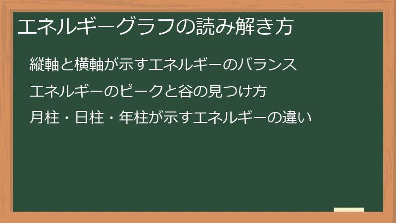 エネルギーグラフの読み解き方