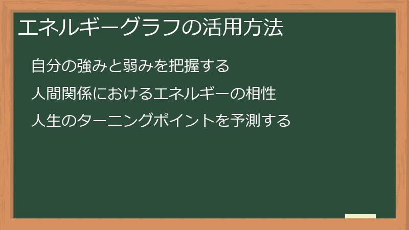エネルギーグラフの活用方法