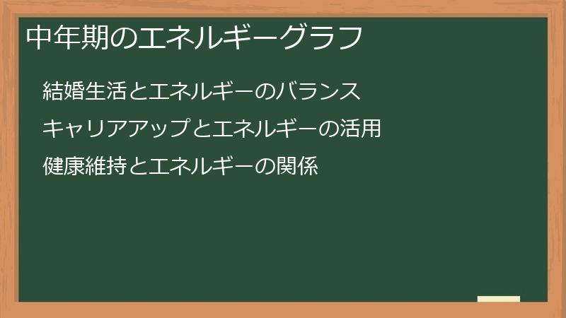 中年期のエネルギーグラフ