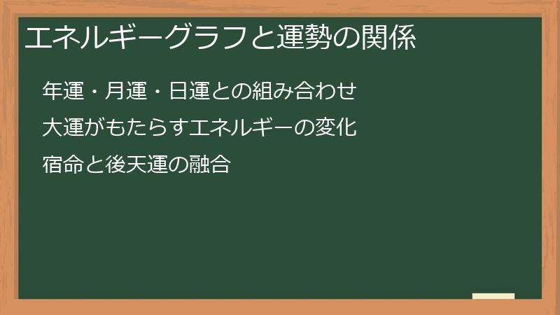 エネルギーグラフと運勢の関係