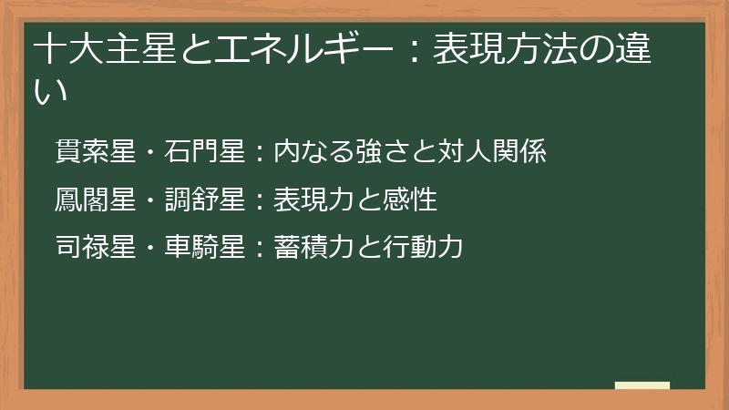 十大主星とエネルギー:表現方法の違い