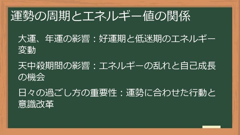 運勢の周期とエネルギー値の関係