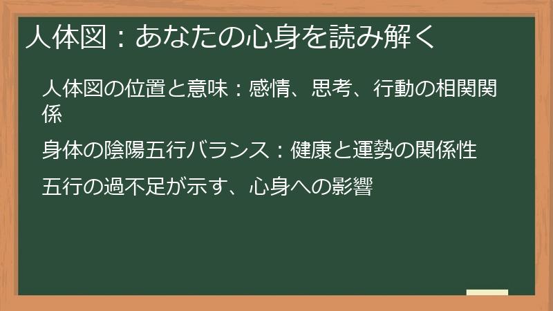人体図:あなたの心身を読み解く