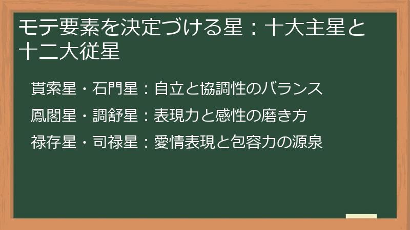 モテ要素を決定づける星：十大主星と十二大従星