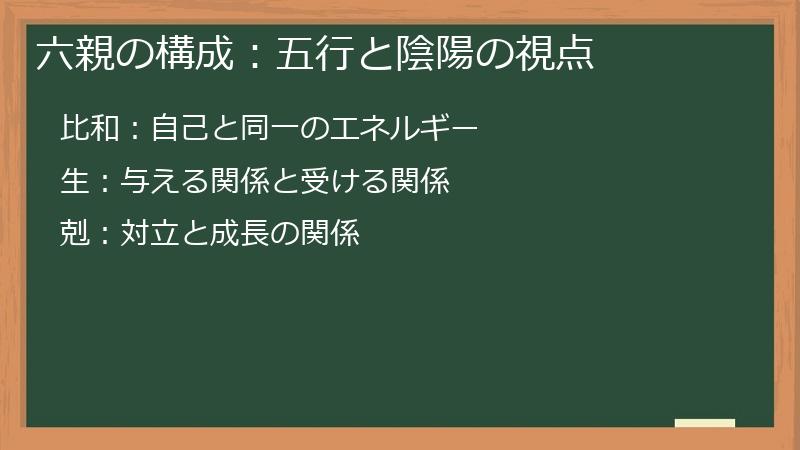 六親の構成：五行と陰陽の視点