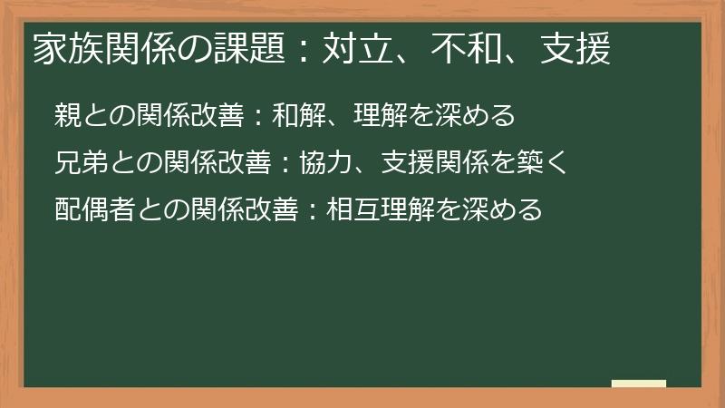 家族関係の課題：対立、不和、支援