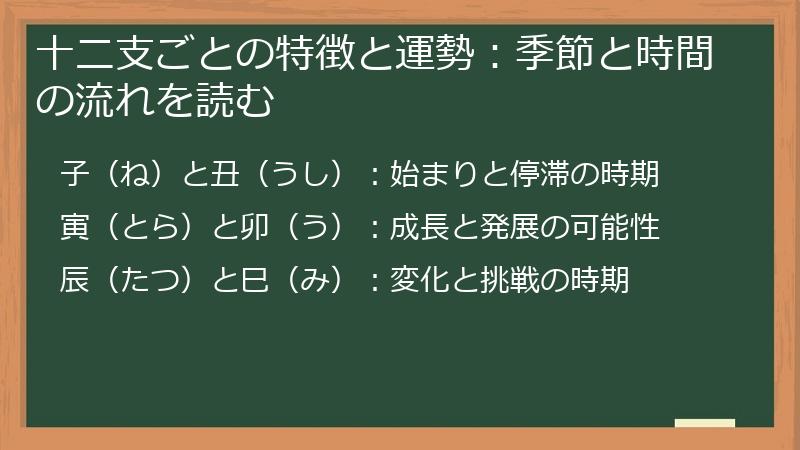 十二支ごとの特徴と運勢：季節と時間の流れを読む