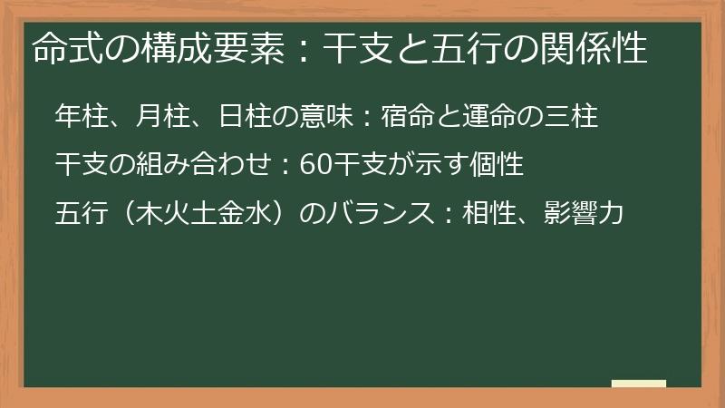 命式の構成要素：干支と五行の関係性