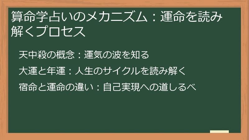 算命学占いのメカニズム：運命を読み解くプロセス