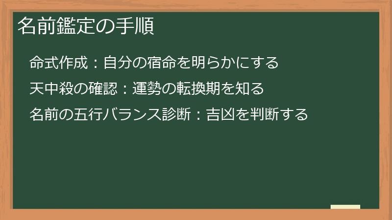 名前鑑定の手順