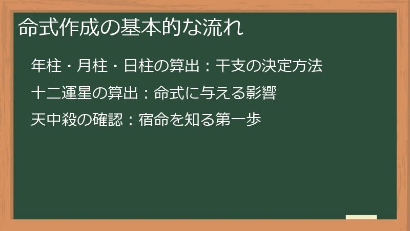 命式作成の基本的な流れ