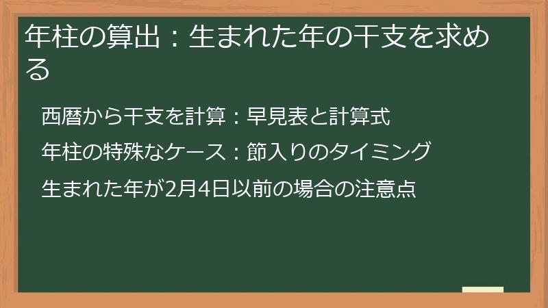 年柱の算出:生まれた年の干支を求める