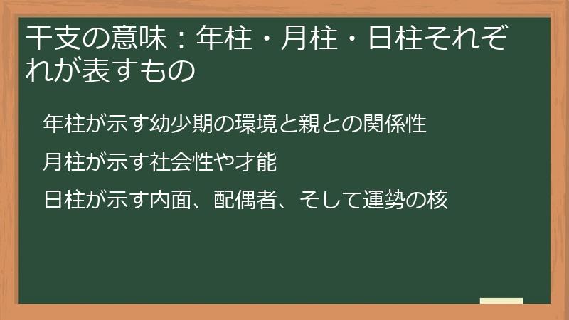 干支の意味：年柱・月柱・日柱それぞれが表すもの