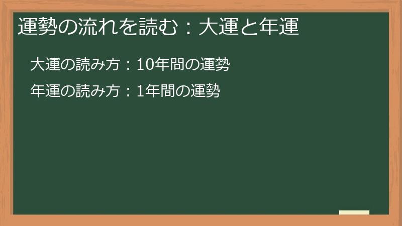 運勢の流れを読む：大運と年運