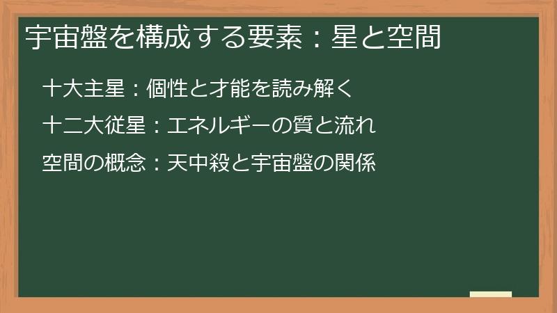 宇宙盤を構成する要素：星と空間