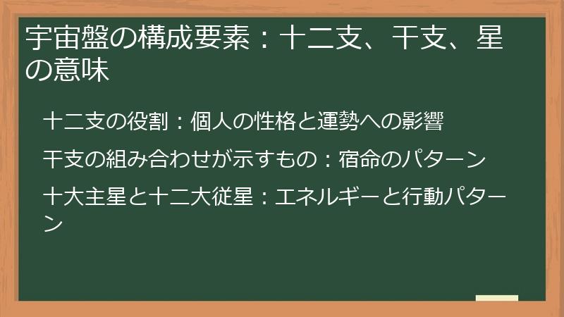 宇宙盤の構成要素：十二支、干支、星の意味
