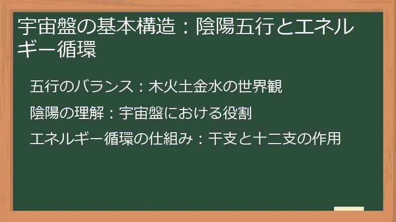 宇宙盤の基本構造：陰陽五行とエネルギー循環