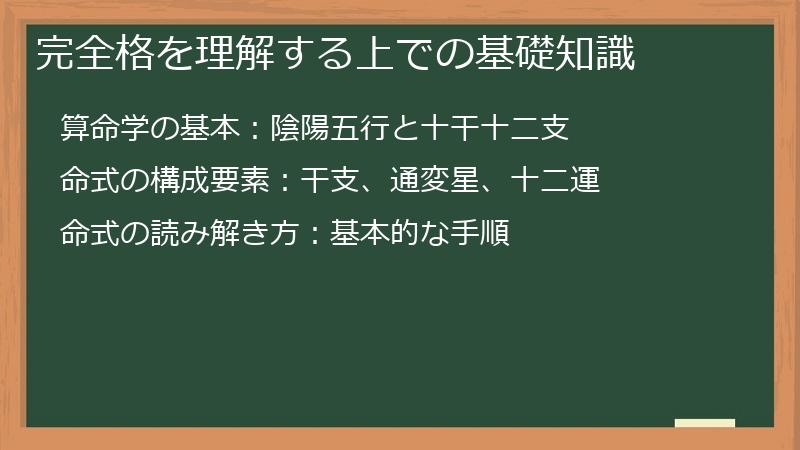 完全格を理解する上での基礎知識
