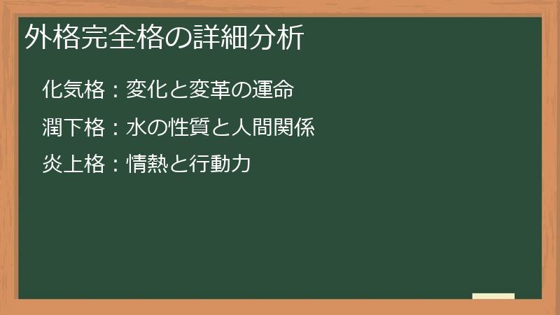 外格完全格の詳細分析