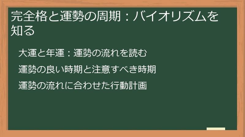 完全格と運勢の周期：バイオリズムを知る