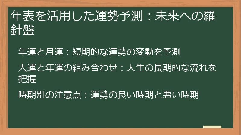 算命学 年表 完全ガイド：あなたの運命を読み解き、未来を切り開く