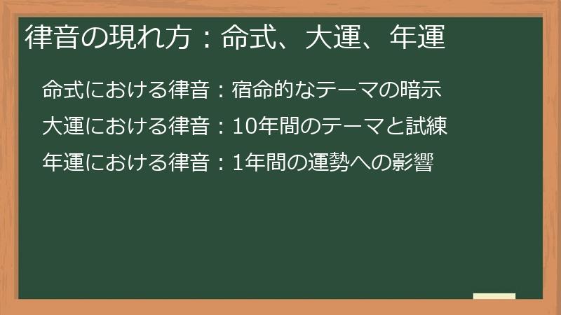 律音の現れ方：命式、大運、年運