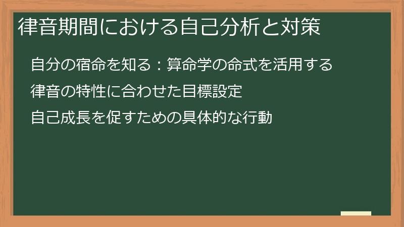 律音期間における自己分析と対策