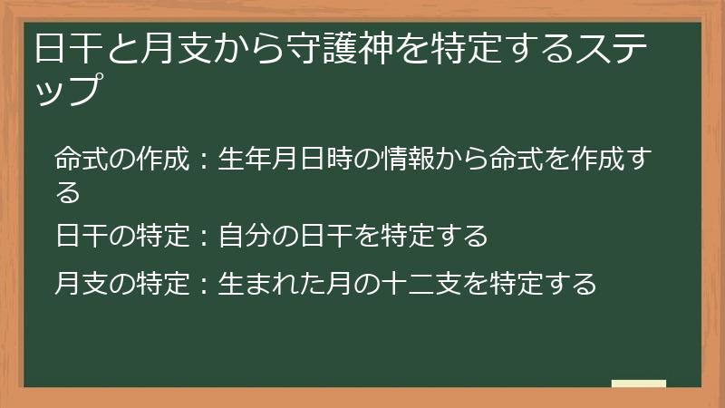 日干と月支から守護神を特定するステップ