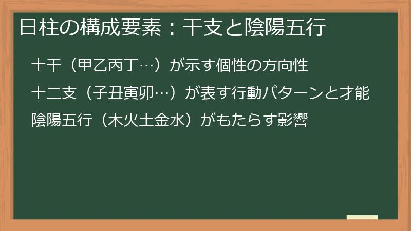 日柱の構成要素：干支と陰陽五行