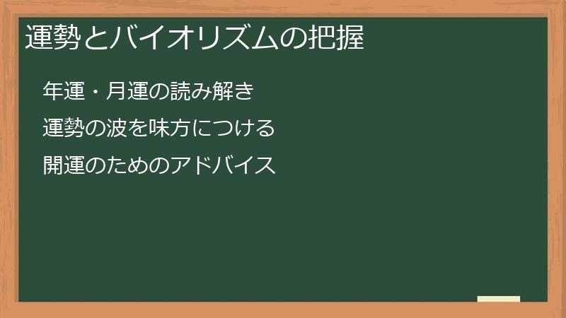 運勢とバイオリズムの把握