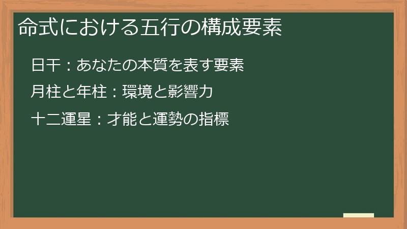 命式における五行の構成要素