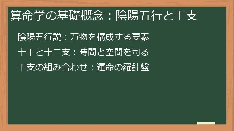算命学の基礎概念：陰陽五行と干支