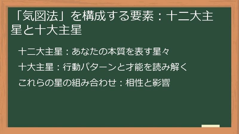 「気図法」を構成する要素:十二大主星と十大主星