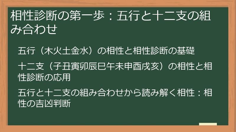 相性診断の第一歩：五行と十二支の組み合わせ