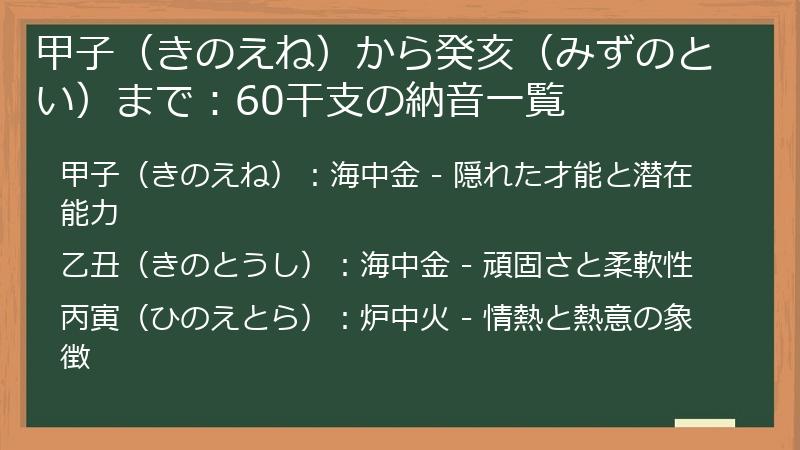 甲子（きのえね）から癸亥（みずのとい）まで：60干支の納音一覧