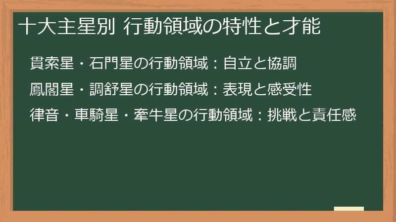十大主星別 行動領域の特性と才能