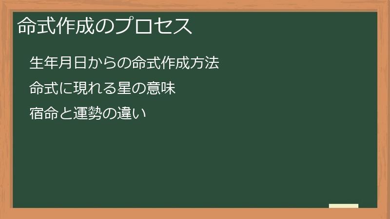 命式作成のプロセス