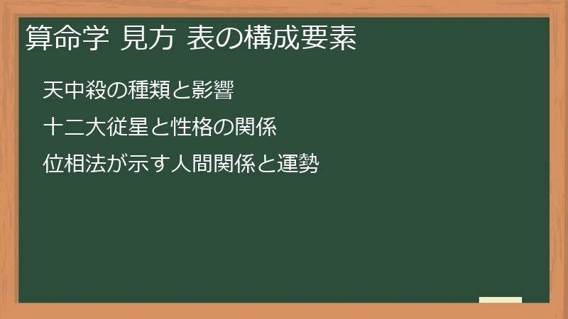 算命学 見方 表の構成要素