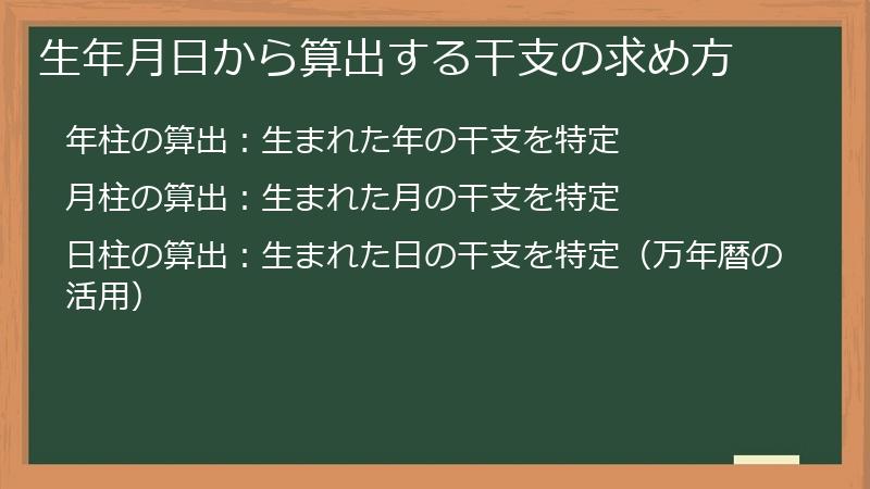 生年月日から算出する干支の求め方