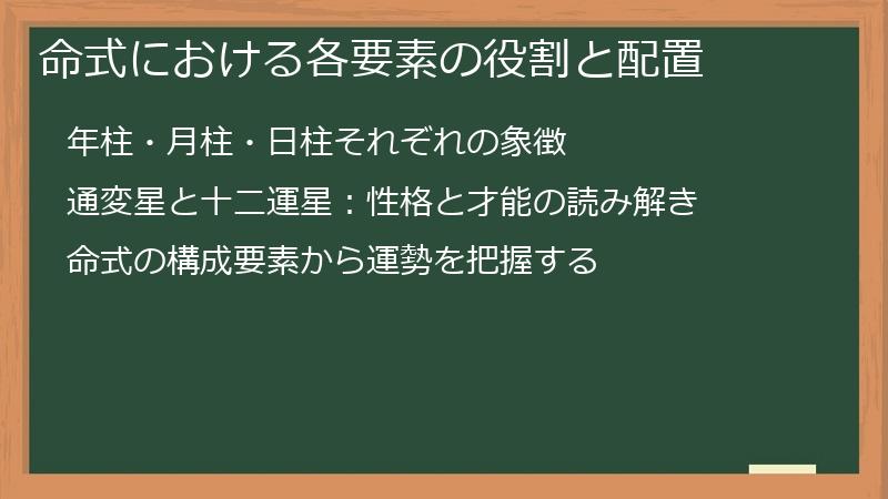 命式における各要素の役割と配置
