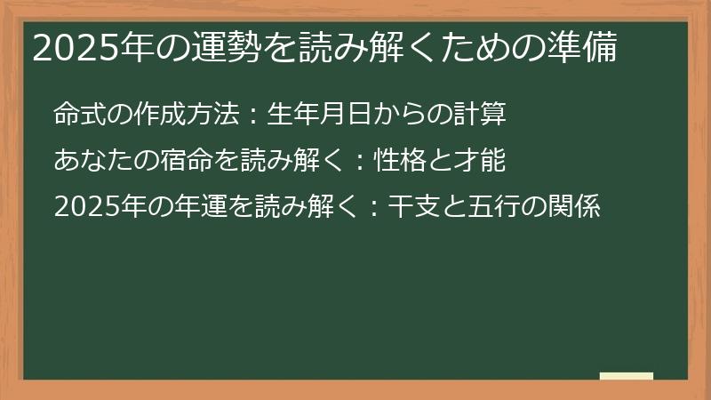 2025年の運勢を読み解くための準備