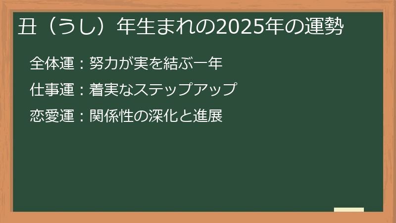 丑（うし）年生まれの2025年の運勢